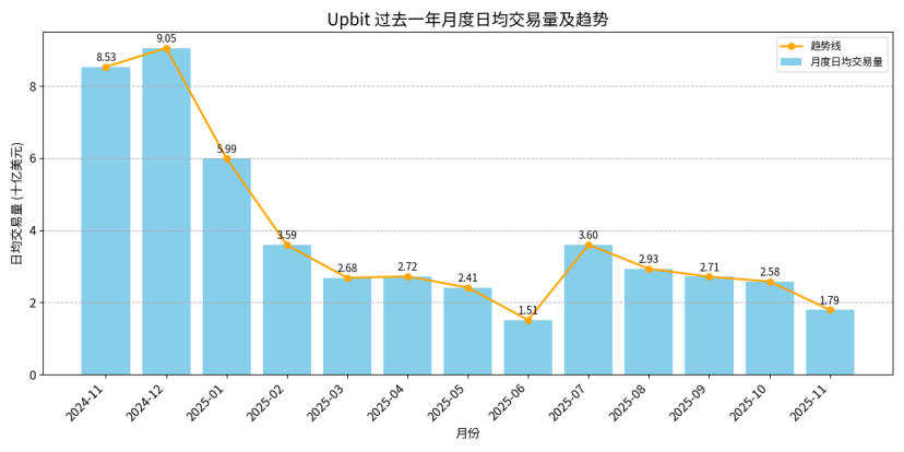 韩国加密场研究报告，市场重启与下一轮增长周期 –缩略图