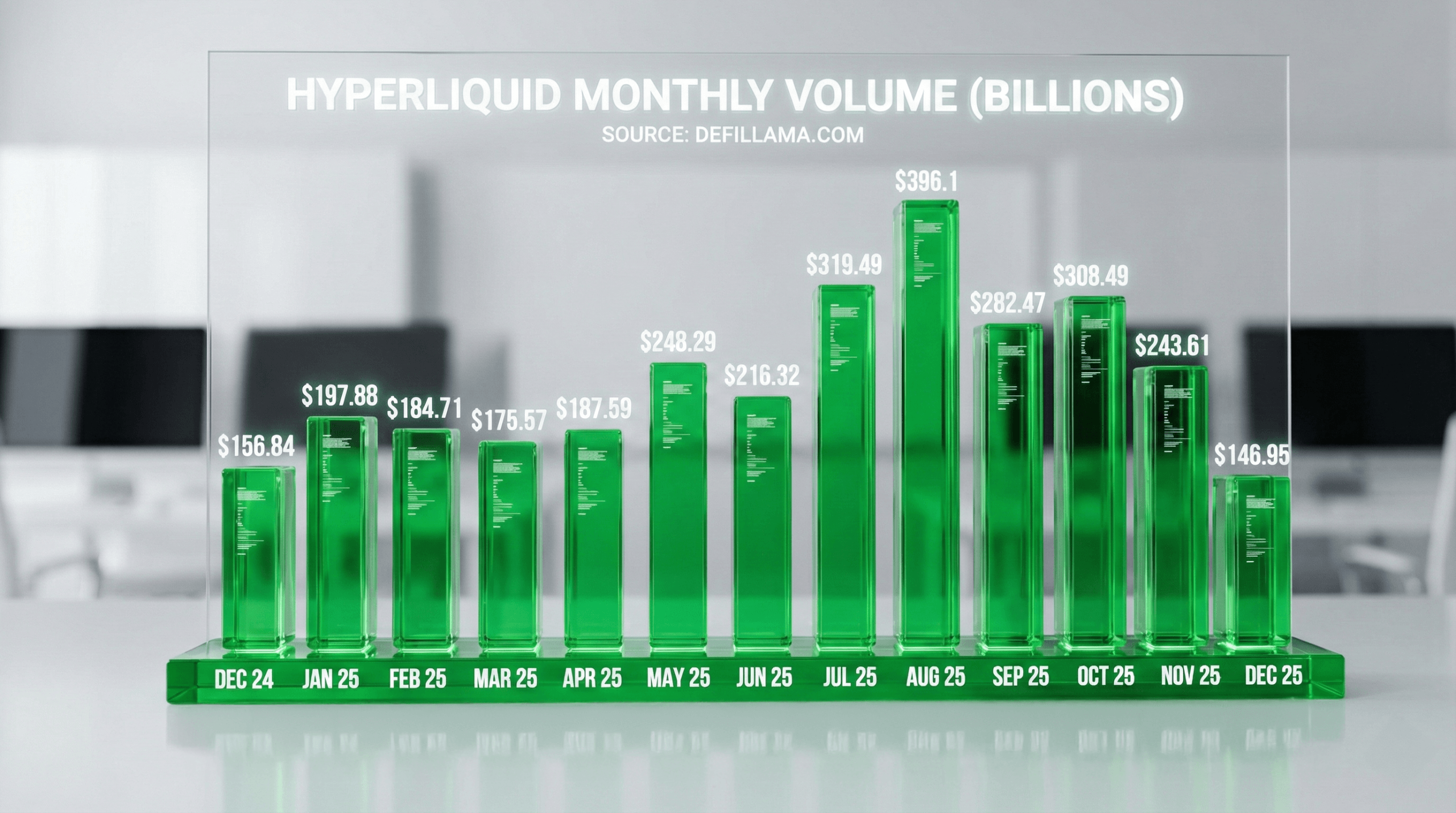 Hyperliquid 解析：深入探讨在 2025 年重塑加密货币的 Perp DEX –缩略图